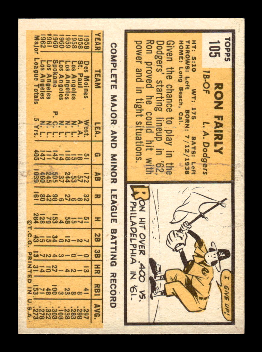 1963 Topps #105 Ron Fairly Near Mint or Better HOF-10002781