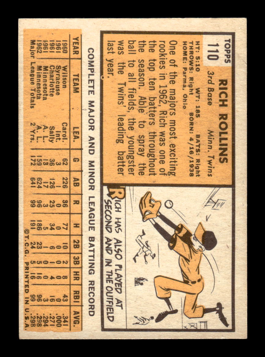 1963 Topps #110 Rich Rollins Near Mint or Better HOF-10002784
