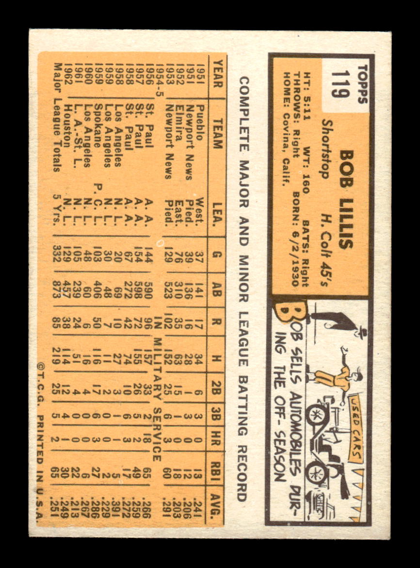 1963 Topps #119 Bob Lillis Near Mint or Better HOF-10002793