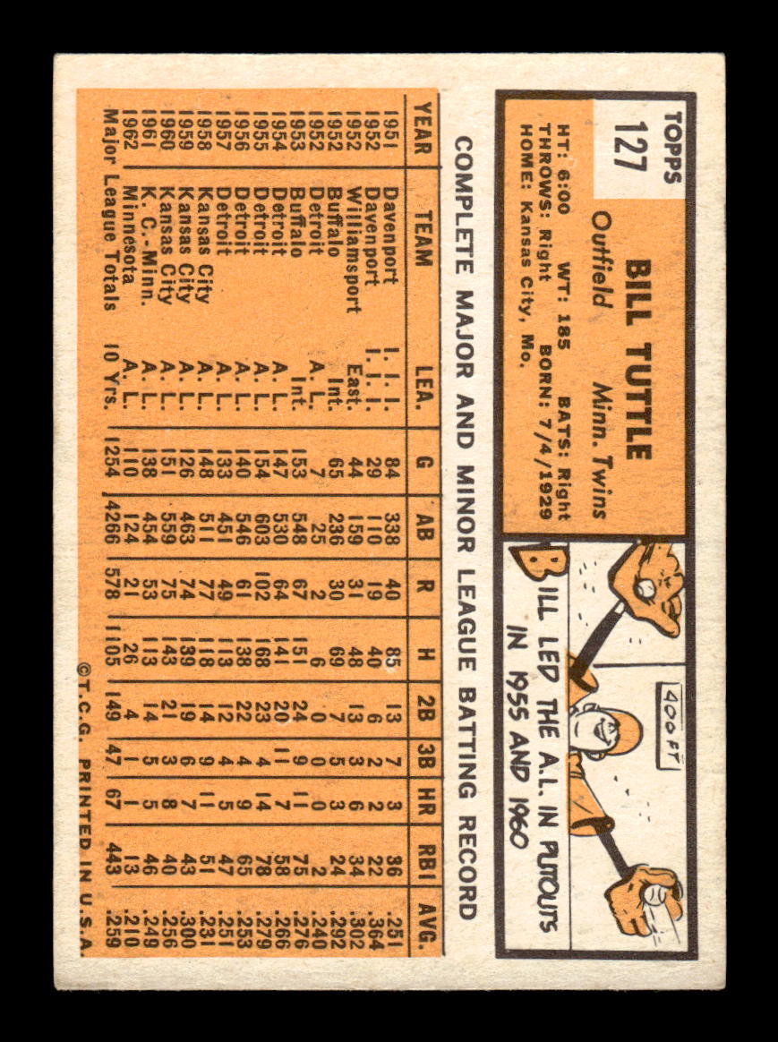 1963 Topps #127 Bill Tuttle Near Mint or Better HOF-10002798