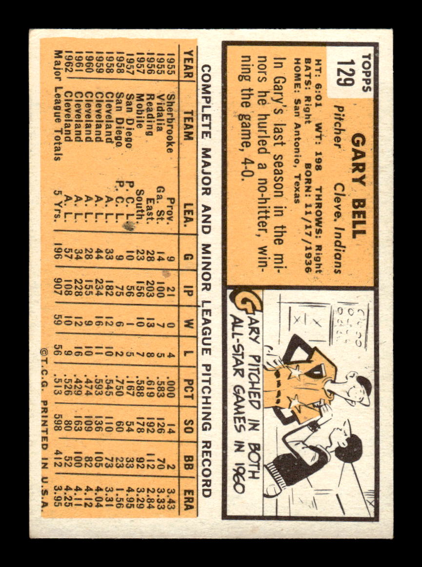 1963 Topps #129 Gary Bell Near Mint or Better HOF-10002800