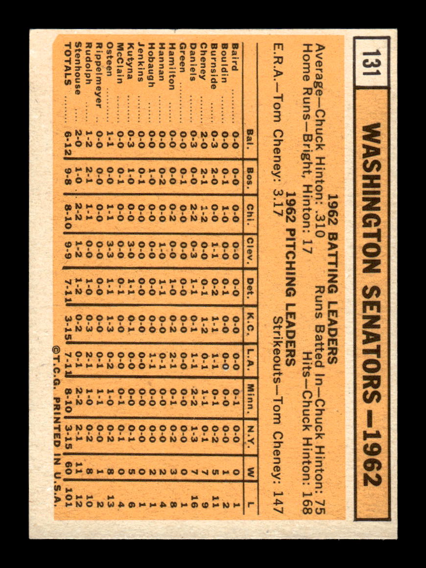 1963 Topps #131 Washington Senators Near Mint or Better HOF-10002802