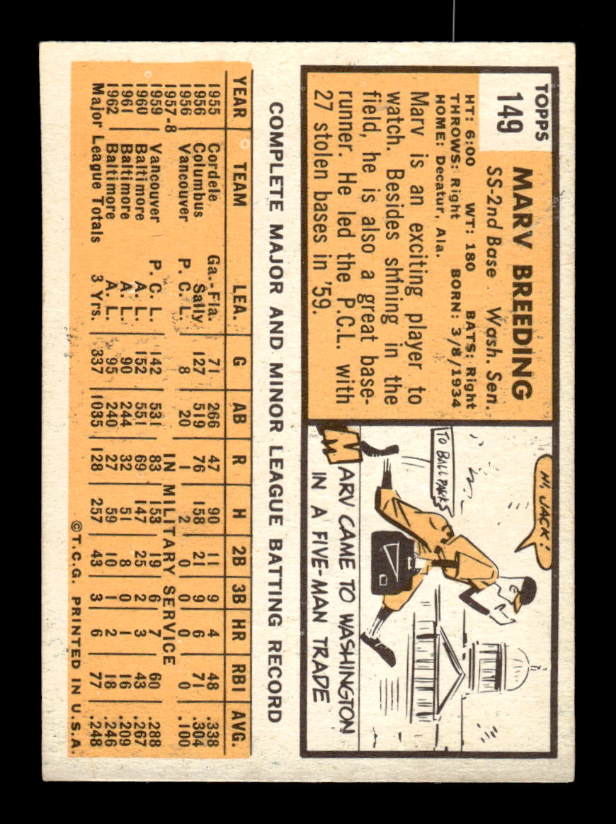 1963 Topps #149 Marv Breeding Near Mint or Better HOF-10002816