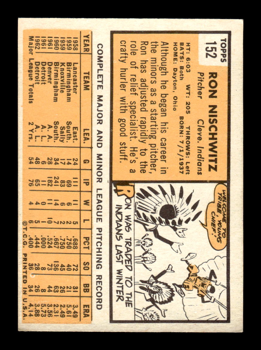 1963 Topps #152 Ron Nischwitz Near Mint or Better HOF-10002819