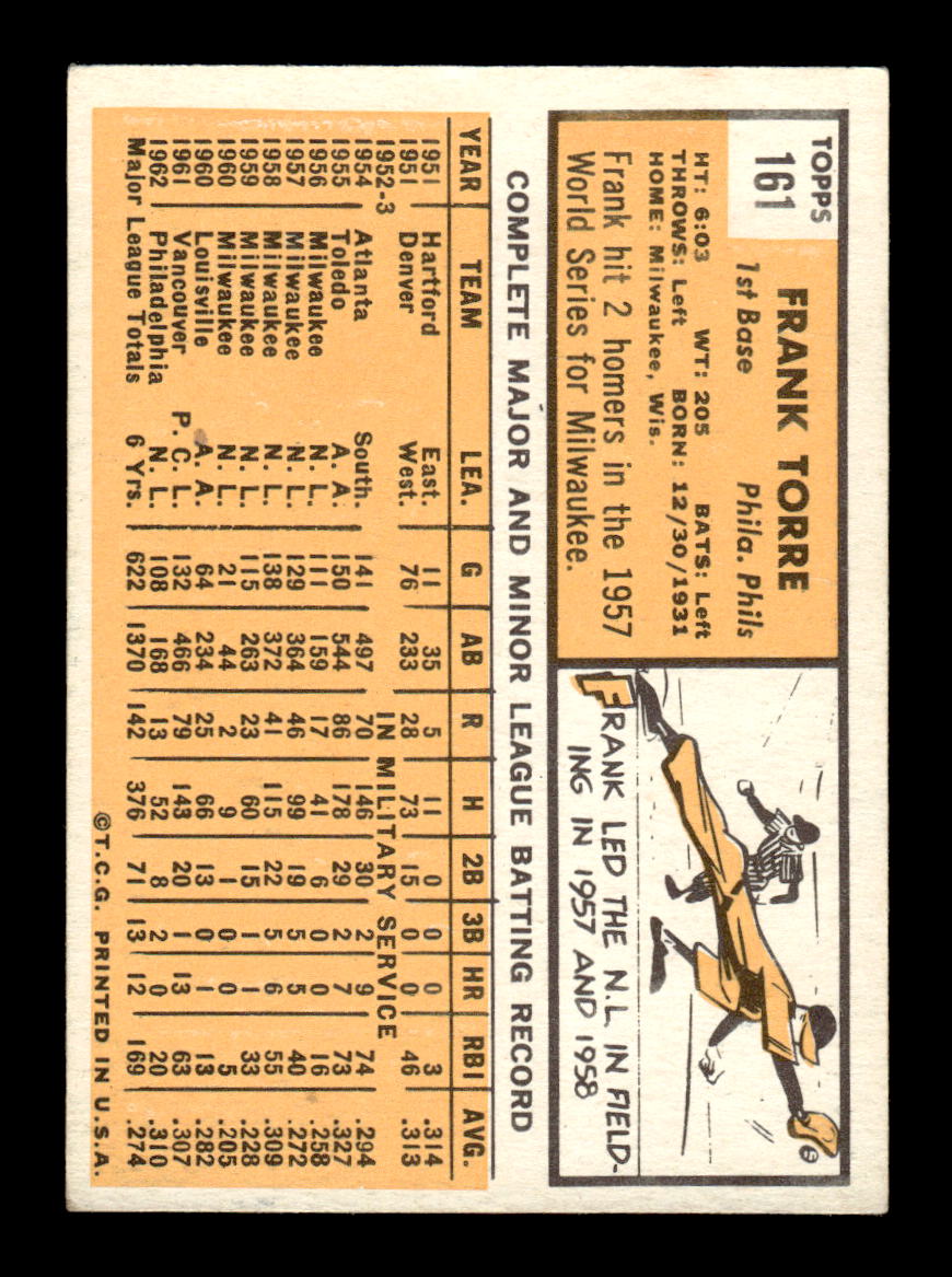1963 Topps #161 Frank Torre Near Mint or Better HOF-10002828