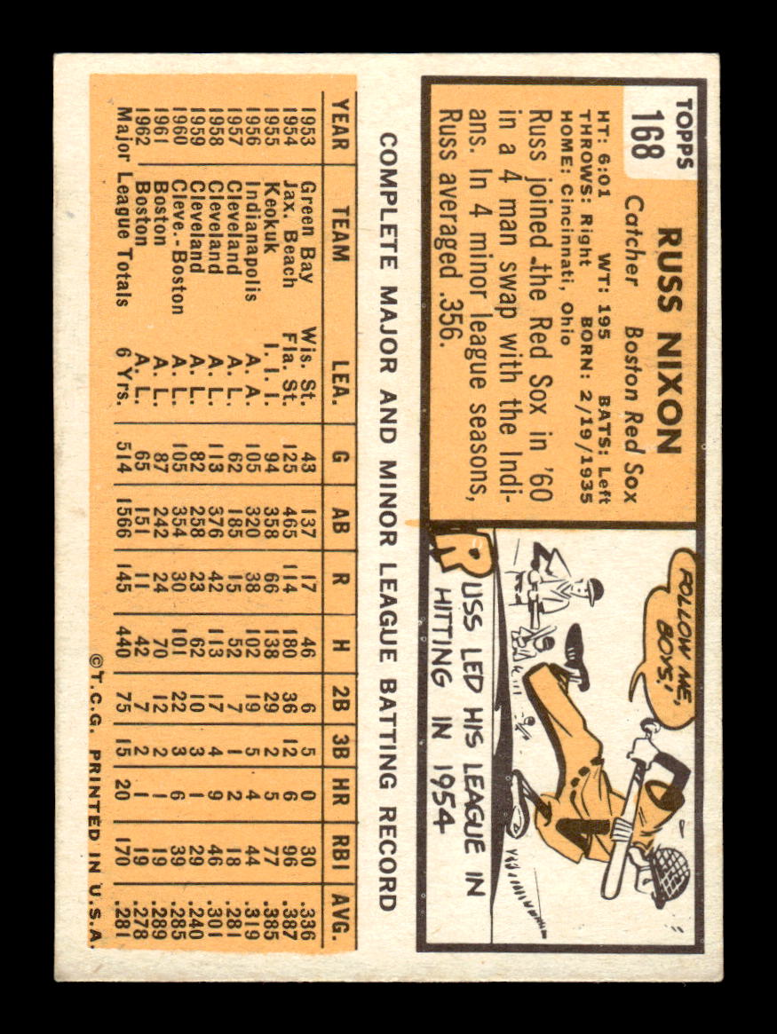 1963 Topps #168 Russ Nixon Near Mint or Better HOF-10002833