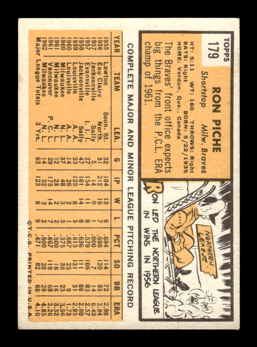1963 Topps #179 Ron Piche Near Mint or Better HOF-10002842