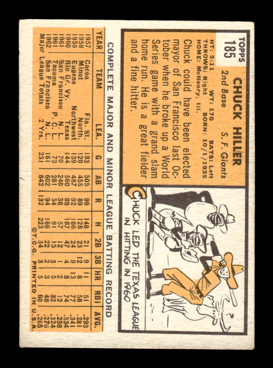 1963 Topps #185 Chuck Hiller Near Mint or Better HOF-10002846
