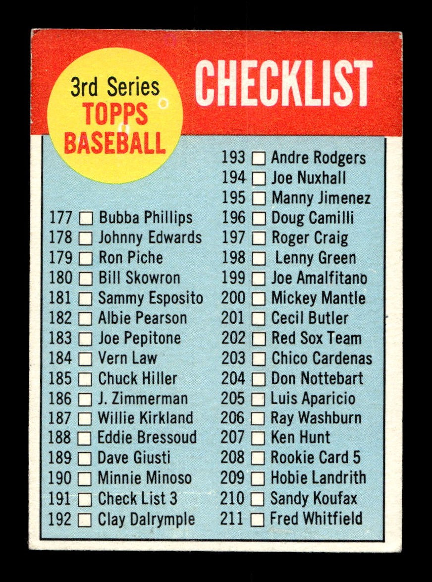 1963 Topps #362 5th Series Checklist: 353-429 Near Mint or Better HOF-10002851