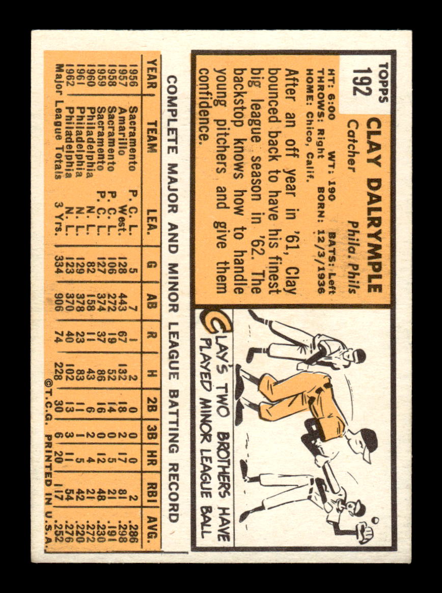 1963 Topps #192 Clay Dalrymple Near Mint or Better HOF-10002852