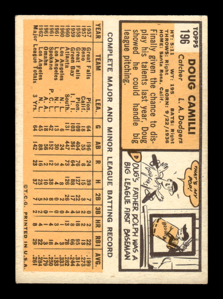 1963 Topps #196 Doug Camilli Near Mint or Better HOF-10002856