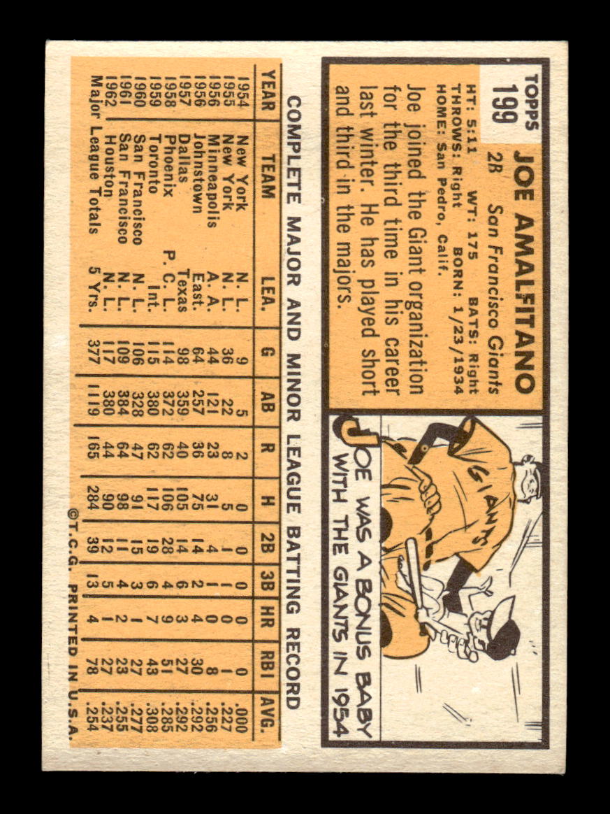 1963 Topps #199 Joe Amalfitano Near Mint or Better HOF-10002859