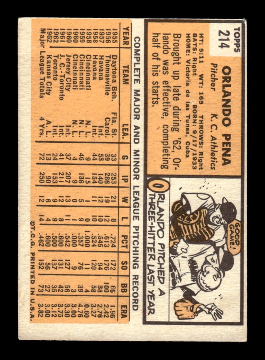1963 Topps #214 Orlando Pena Excellent HOF-10003004