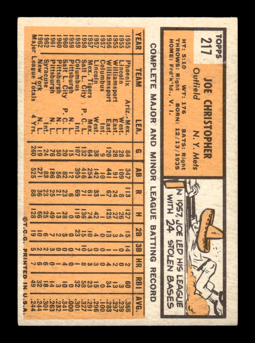 1963 Topps #217 Joe Christopher Excellent HOF-10003006