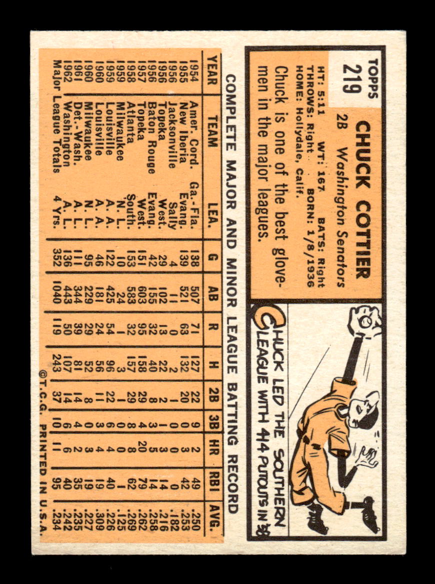 1963 Topps #219 Chuck Cottier Excellent HOF-10003008