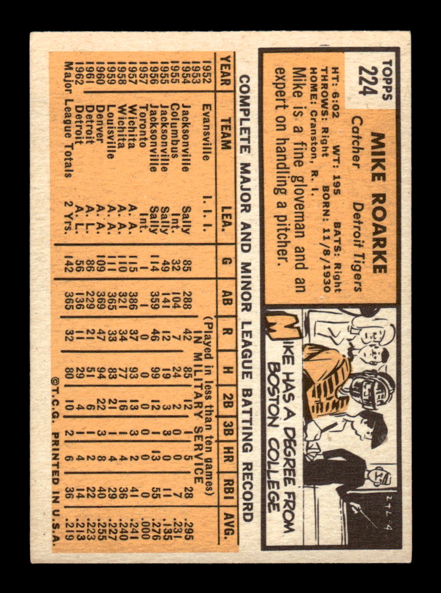 1963 Topps #224 Mike Roarke Excellent HOF-10003013