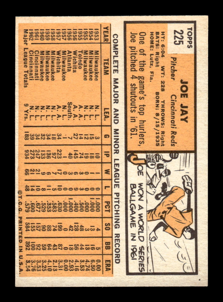 1963 Topps #225 Joe Jay Excellent HOF-10003014
