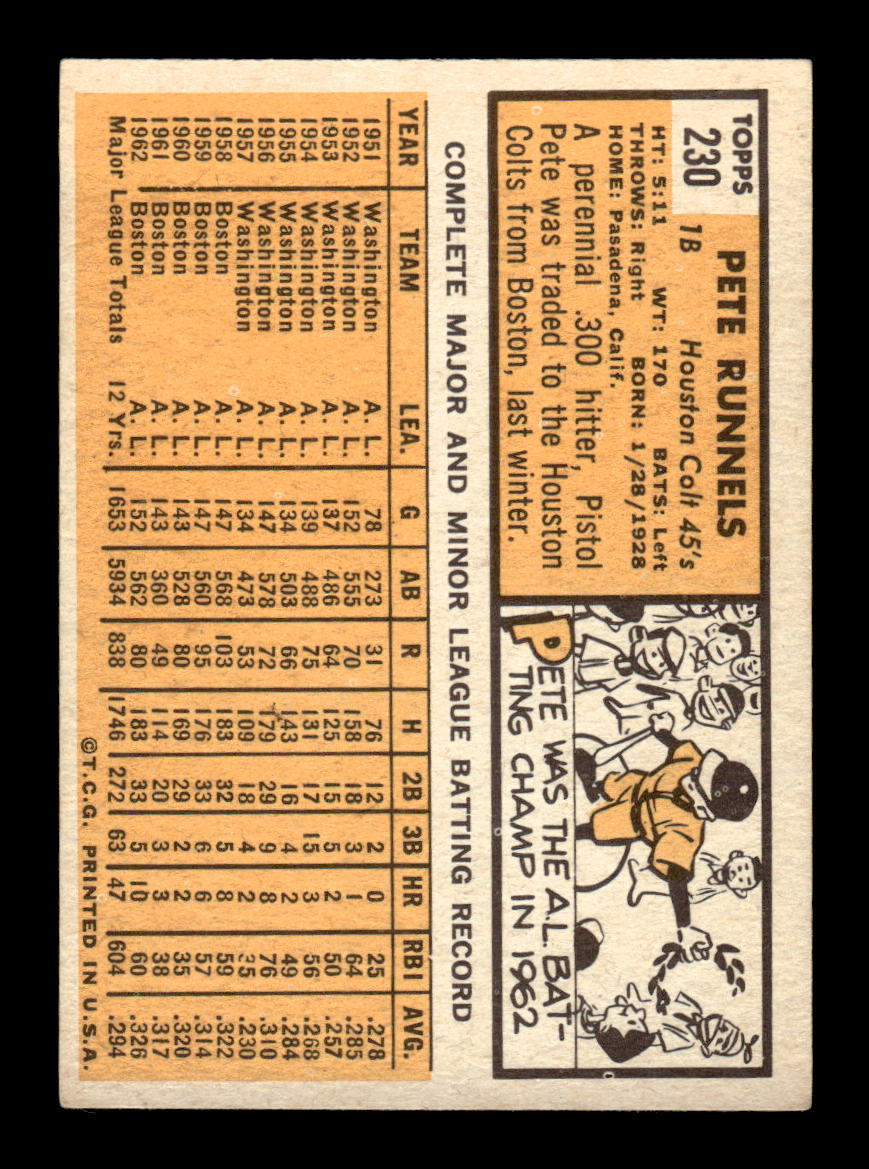 1963 Topps #230 Pete Runnels Excellent HOF-10003018