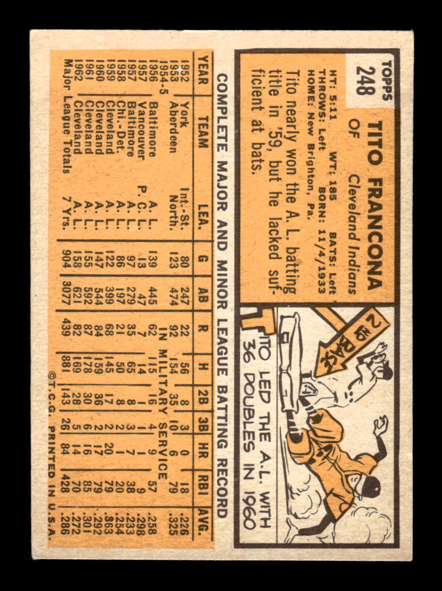 1963 Topps #248 Tito Francona Excellent HOF-10003031