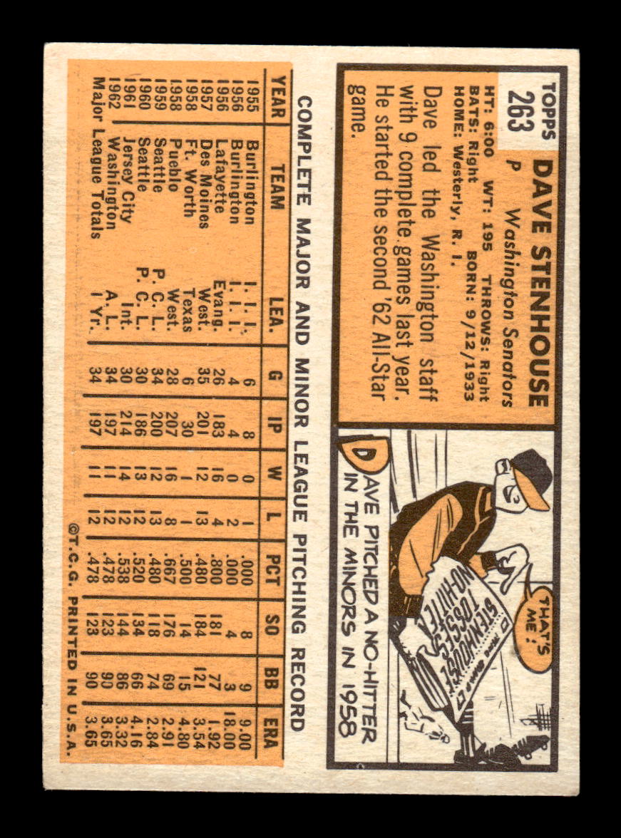 1963 Topps #263 Dave Stenhouse Excellent HOF-10003044