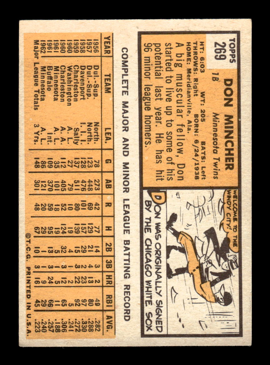 1963 Topps #269 Don Mincher Excellent HOF-10003050