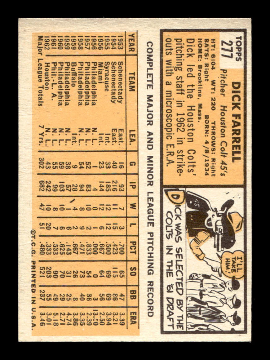 1963 Topps #277 Dick Farrell Excellent HOF-10003056