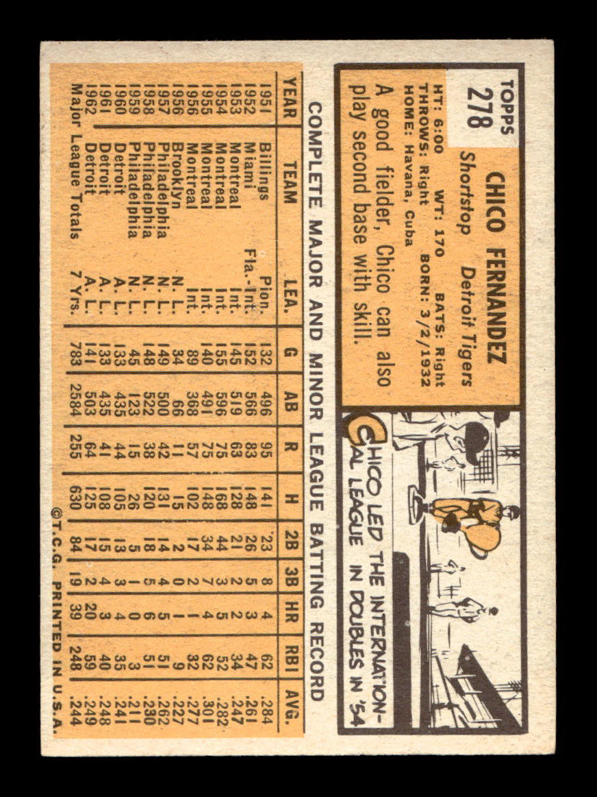 1963 Topps #278 Chico Fernandez Excellent HOF-10003057