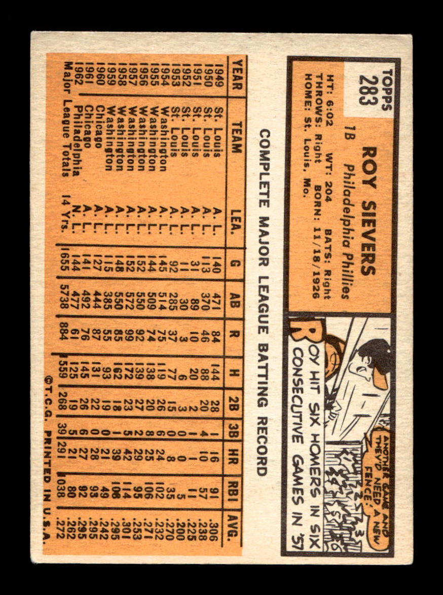 1963 Topps #283 Roy Sievers Excellent HOF-10003062