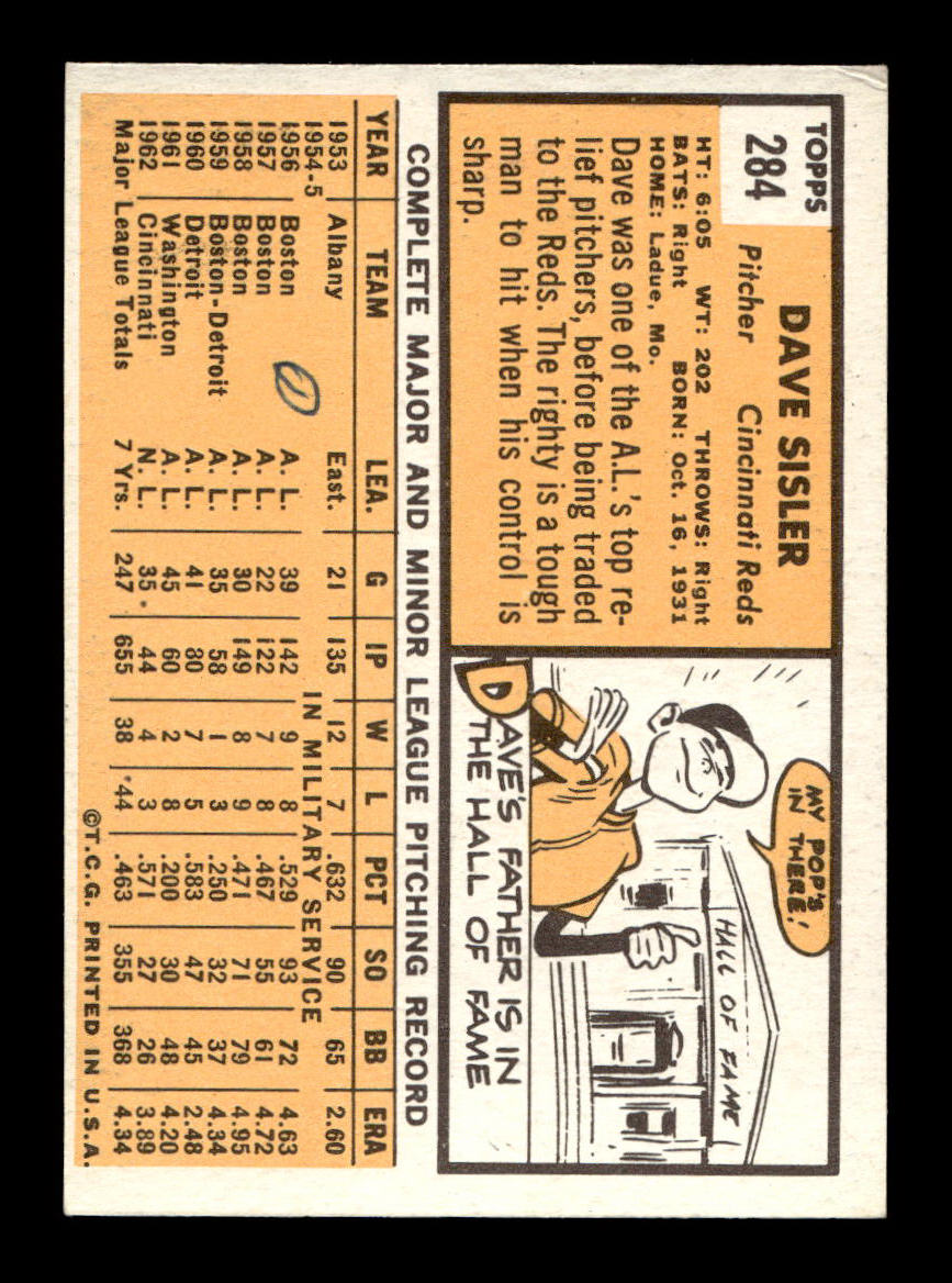1963 Topps #284 Dave Sisler Very Good (mk) HOF-10003063