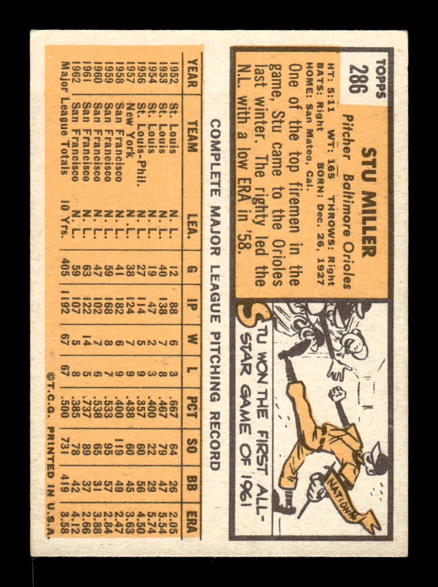 1963 Topps #286 Stu Miller Excellent HOF-10003065