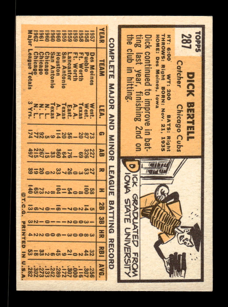 1963 Topps #287 Dick Bertell Excellent HOF-10003066