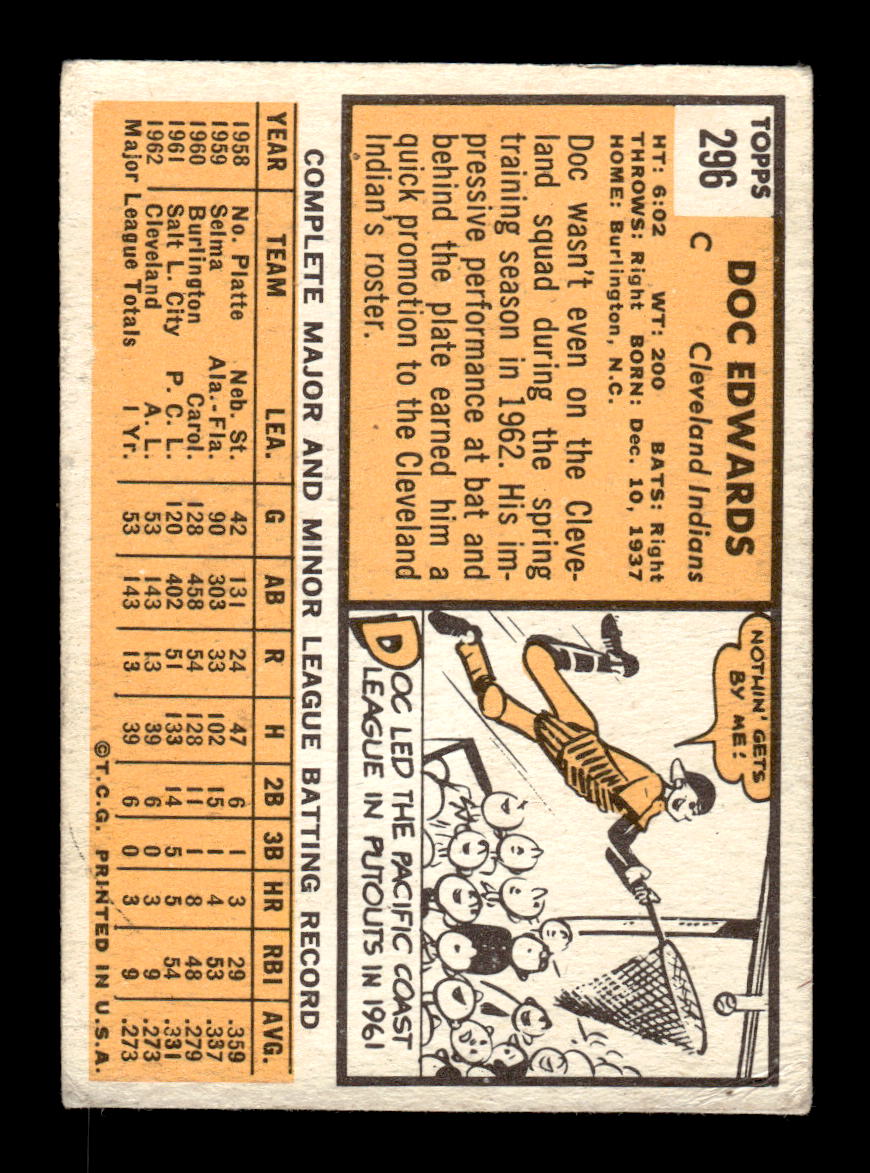 1963 Topps #296 Doc Edwards Excellent HOF-10003074