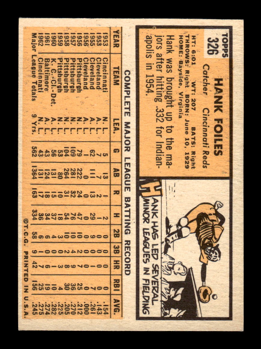 1963 Topps #326 Hank Foiles Excellent HOF-10003097
