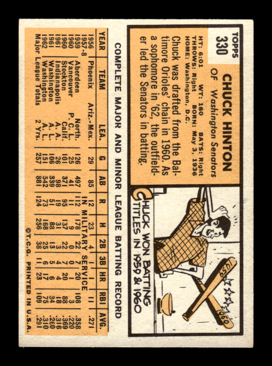 1963 Topps #330 Chuck Hinton Excellent HOF-10003101