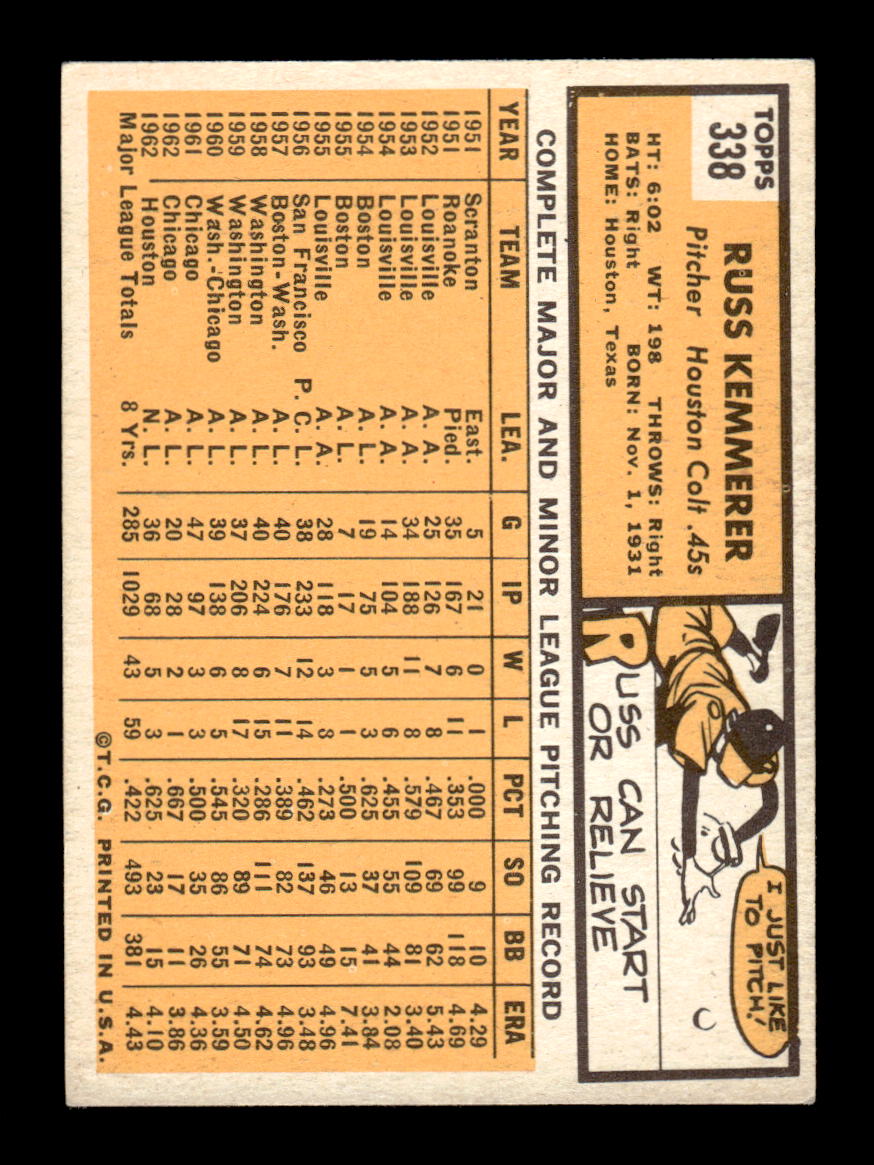 1963 Topps #338 Russ Kemmerer Excellent HOF-10003108