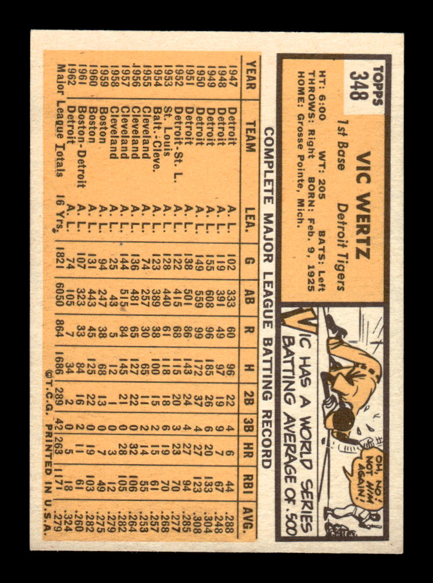 1963 Topps #348 Vic Wertz Excellent HOF-10003115