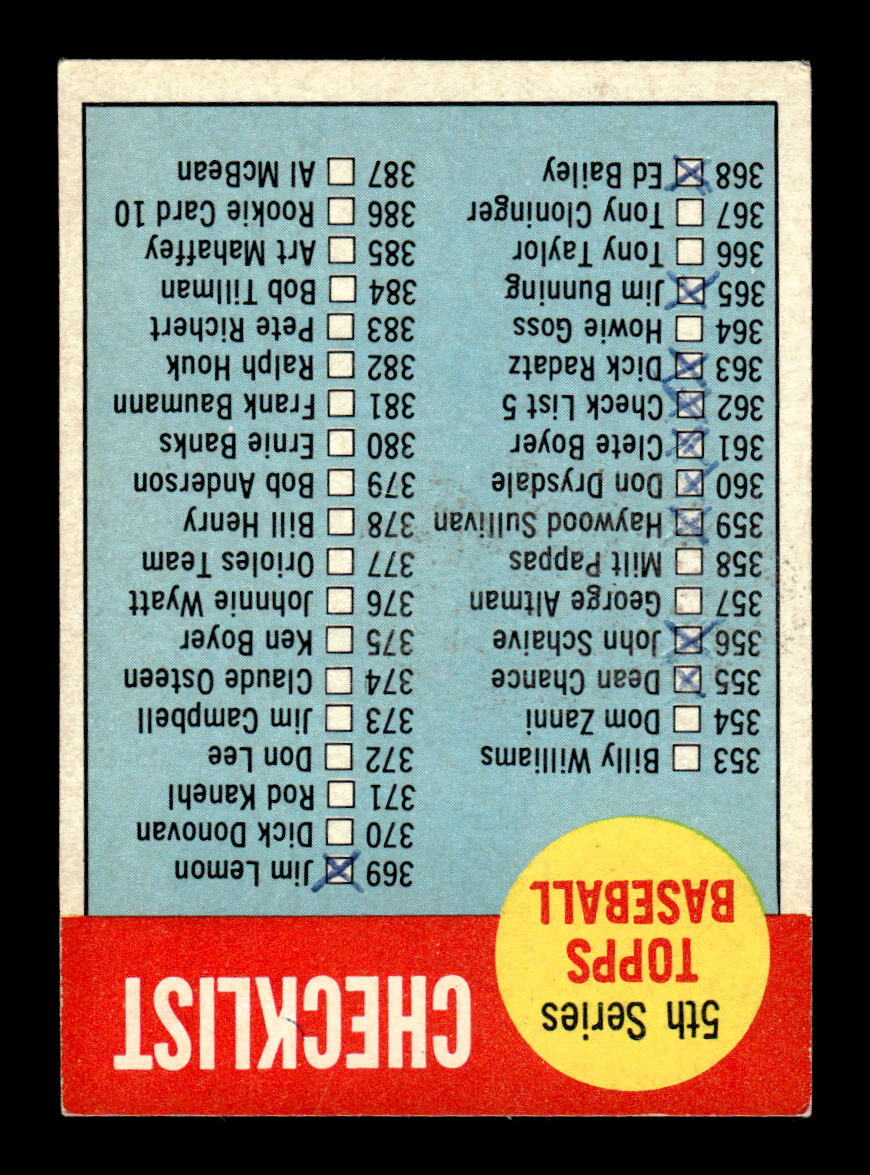 1963 Topps #79 1st Series Checklist: 1-88 Excellent HOF-10003125