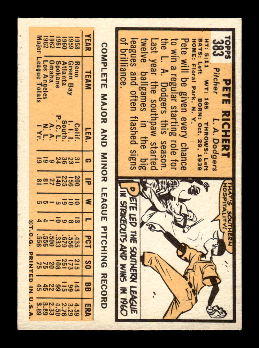 1963 Topps #383 Pete Richert Excellent HOF-10003141