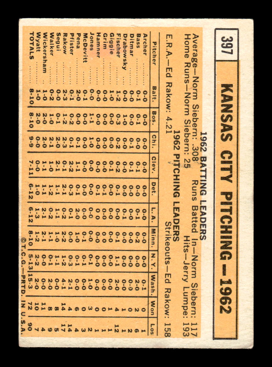 1963 Topps #397 Kansas City Athletics Excellent HOF-10003151