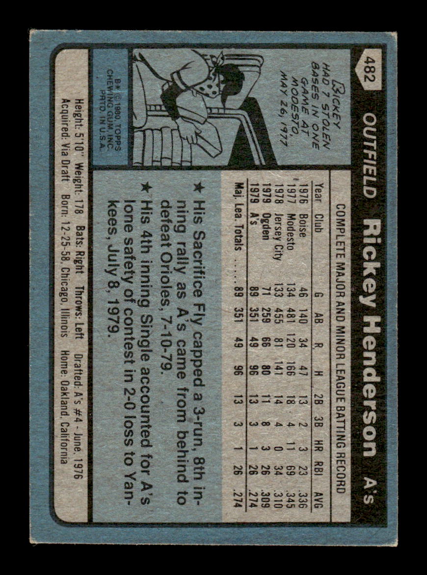 1980 Topps #482 Rickey Henderson Excellent HOF-10003192