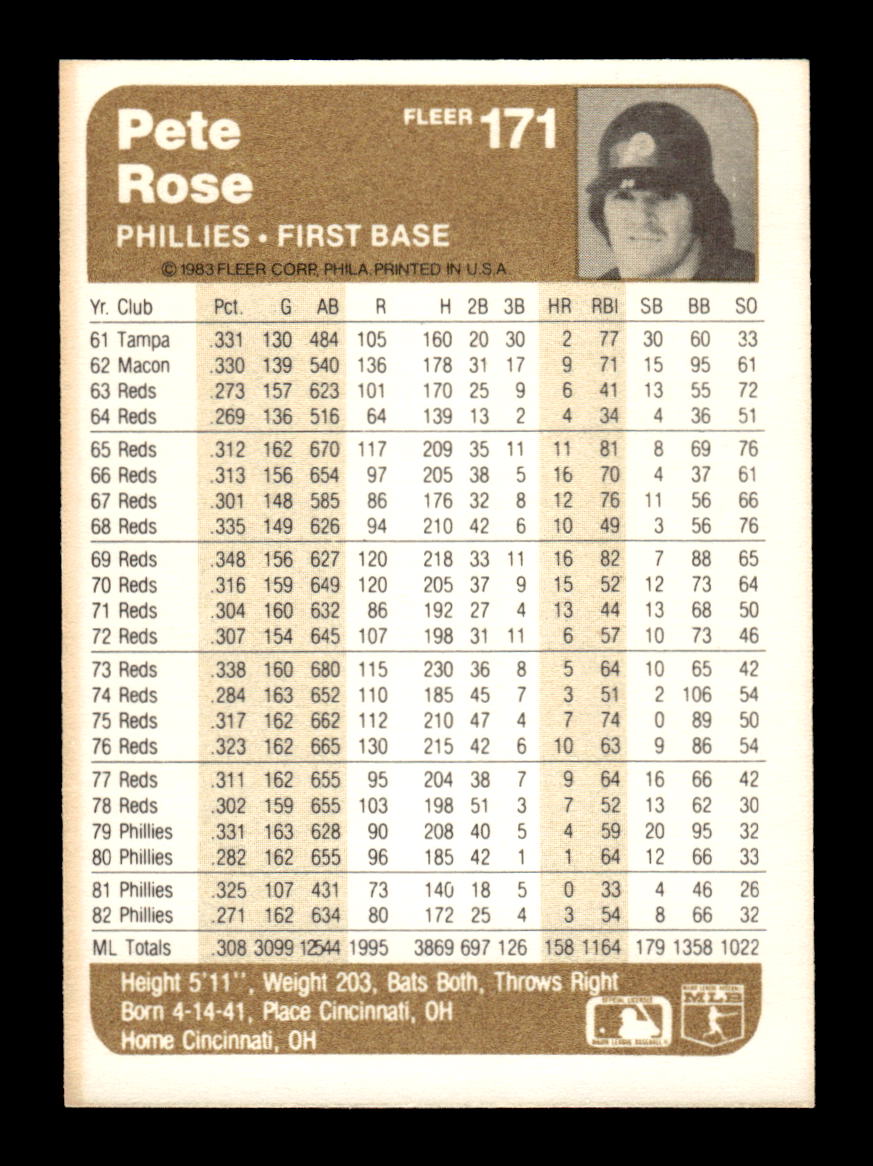 1983 Fleer #171 Pete Rose Near Mint or Better HOF-10003204