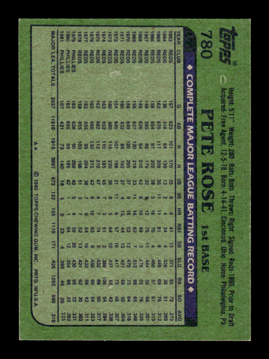 1982 Topps #780 Pete Rose Near Mint or Better HOF-10003205