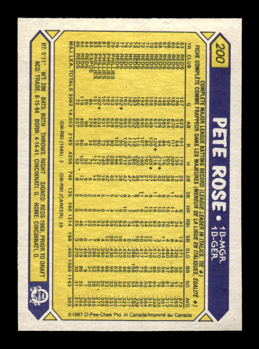 1987 Topps #200 Pete Rose Near Mint or Better HOF-10003206