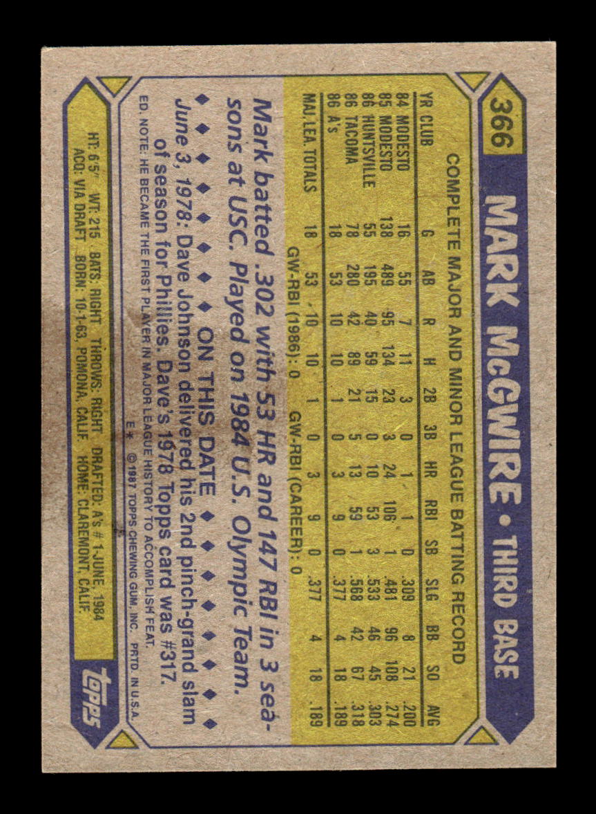 1987 Topps #366 Mark McGwire Near Mint or Better HOF-10003210