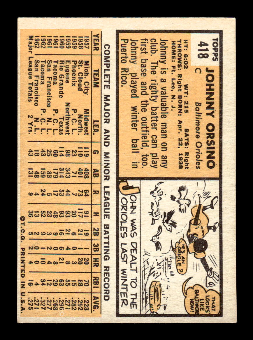 1963 Topps #418 Johnny Orsino Excellent HOF-10003245