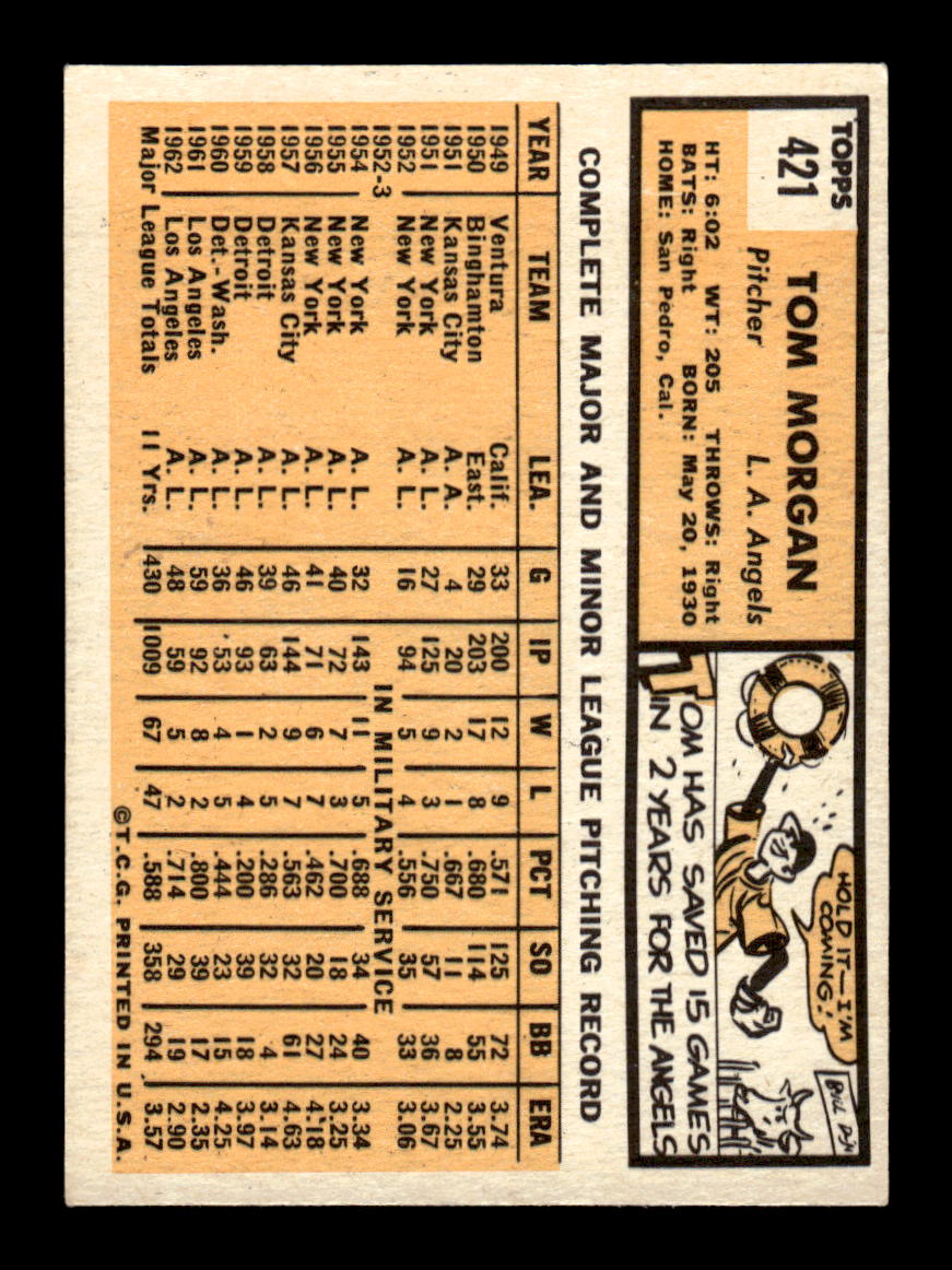 1963 Topps #421 Tom Morgan Excellent HOF-10003247