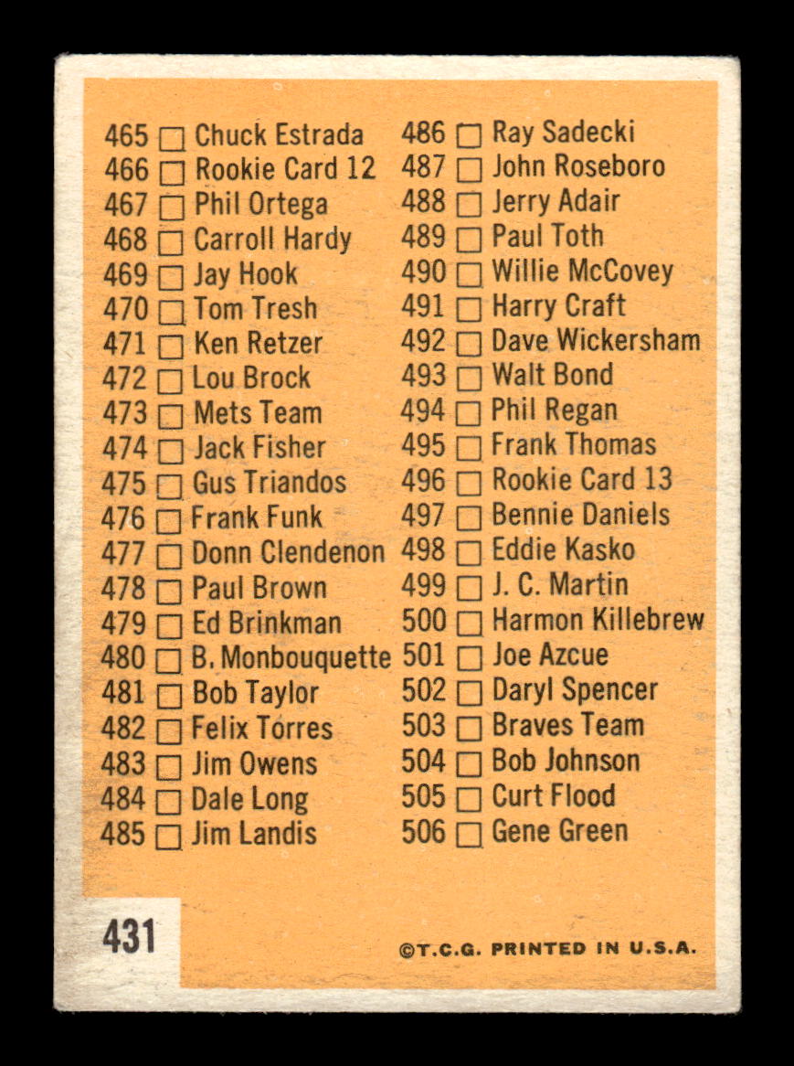 1963 Topps #431b 6th Series Checklist: 430-506 Excellent HOF-10003255