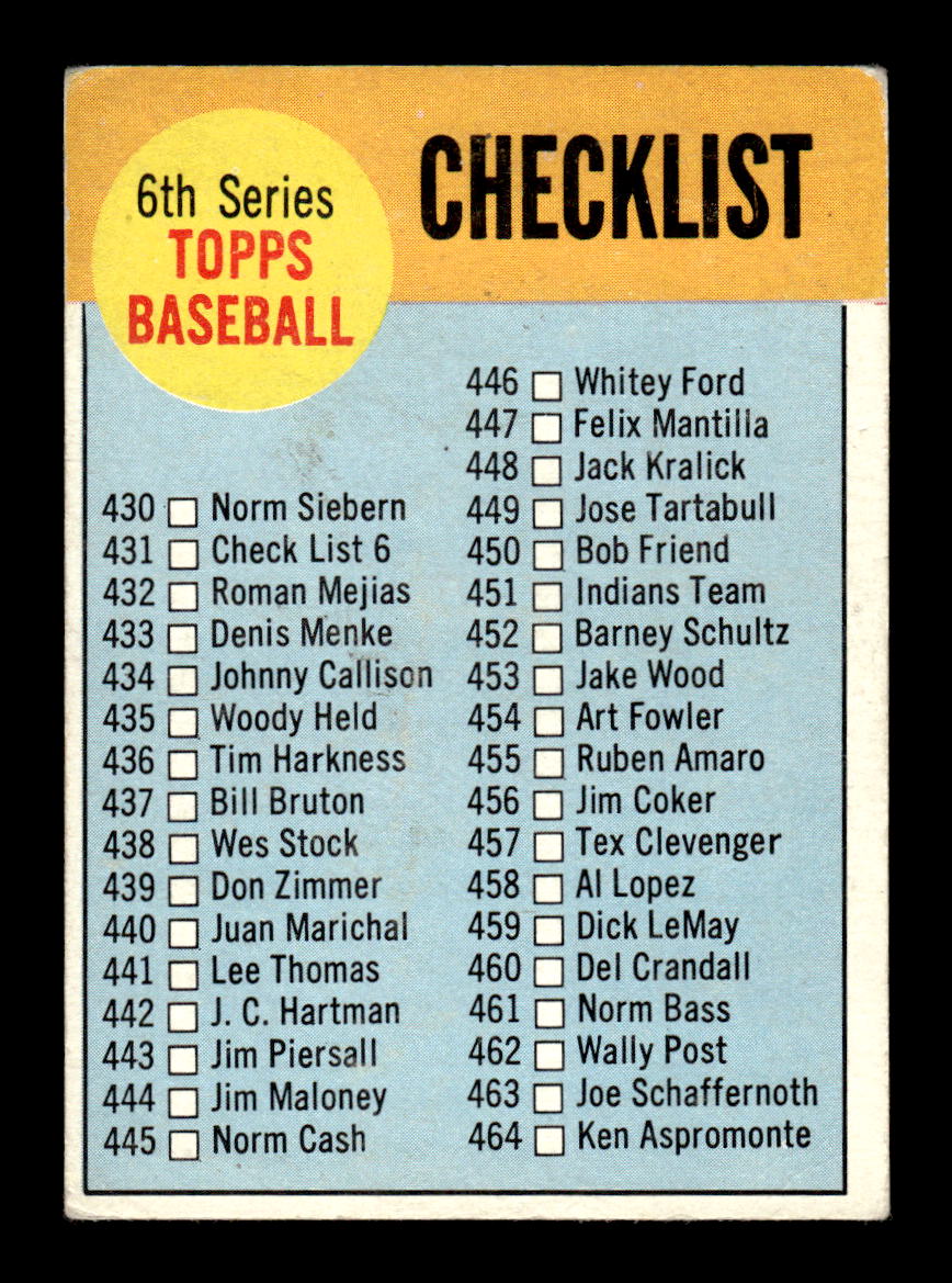 1963 Topps #431b 6th Series Checklist: 430-506 Excellent HOF-10003255
