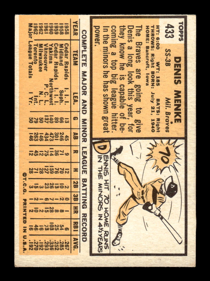 1963 Topps #433 Denis Menke Excellent HOF-10003257