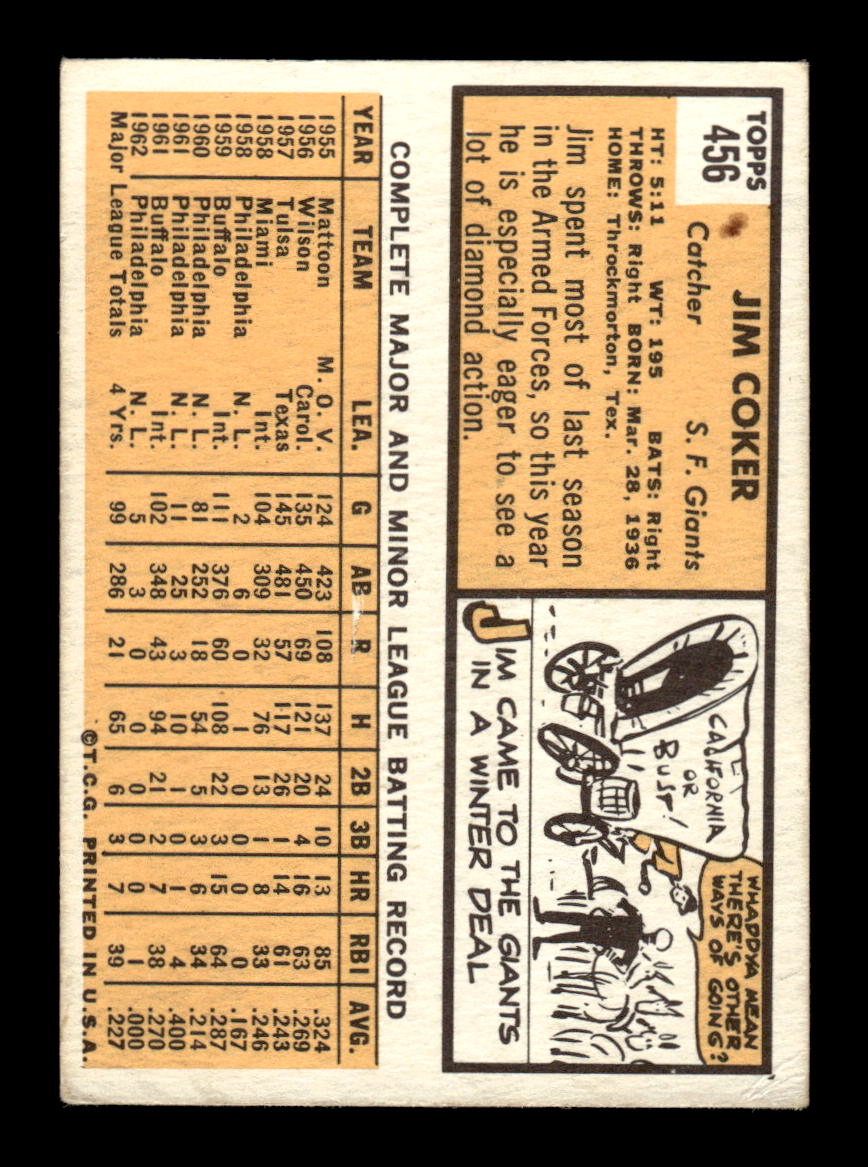 1963 Topps #456 Jim Coker Semi High Excellent HOF-10003281